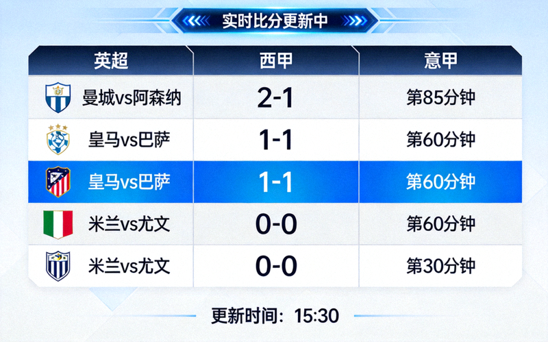 实时比分数据展示界面 - 多联赛比分同时更新